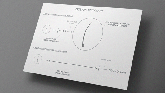 does hair loss therapy cause shedding