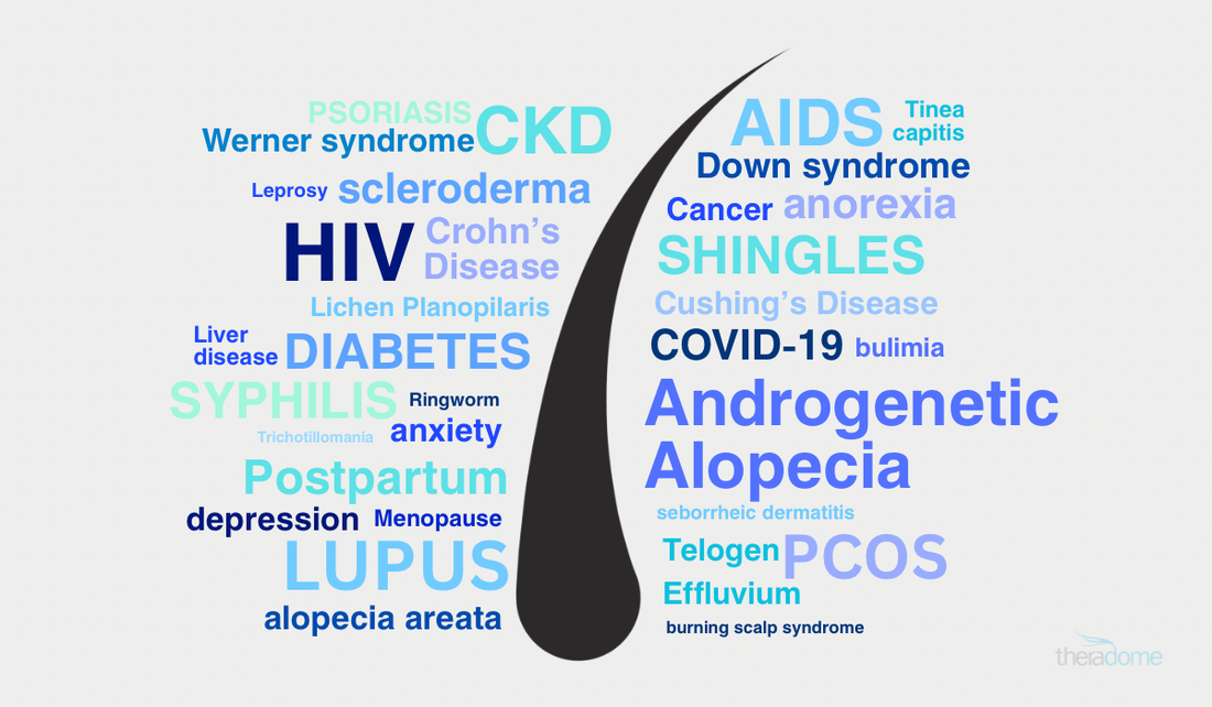 what health problems and medical conditions cause hair loss