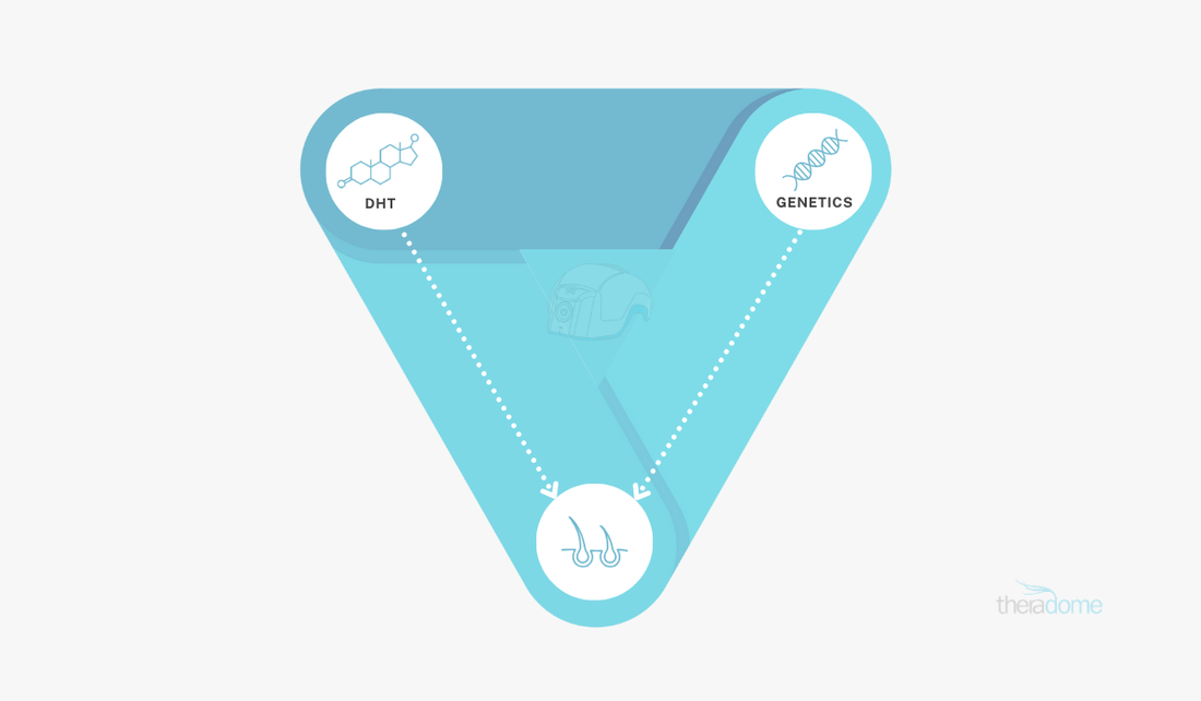 receding hairline at 20