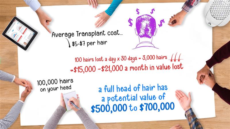 cost of laser hair regrowth treatment