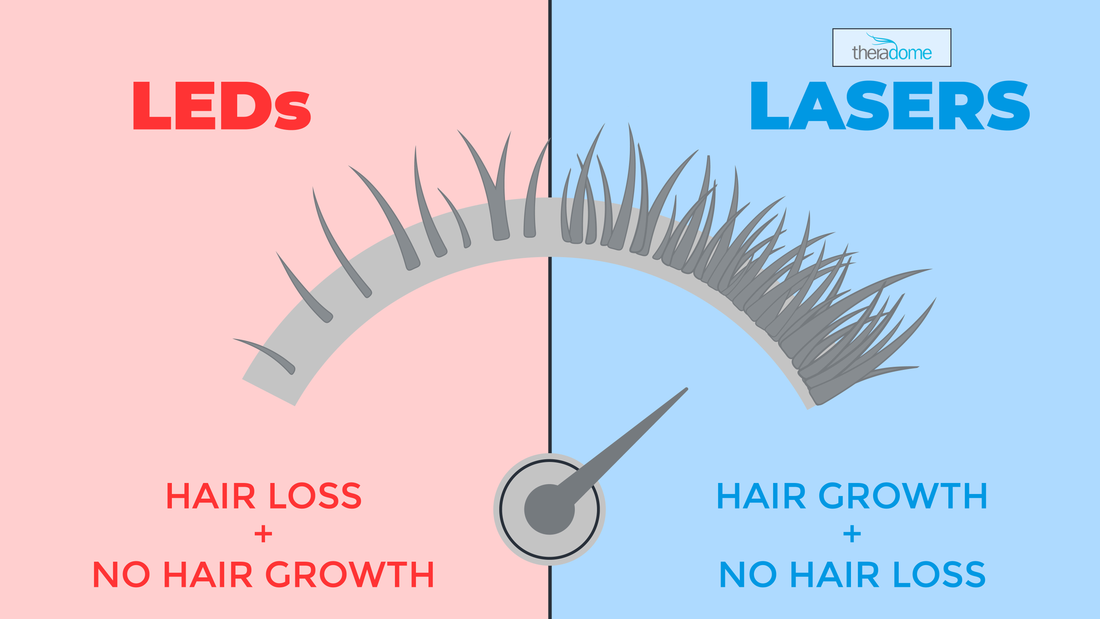 laser vs led therapy for hair growth
