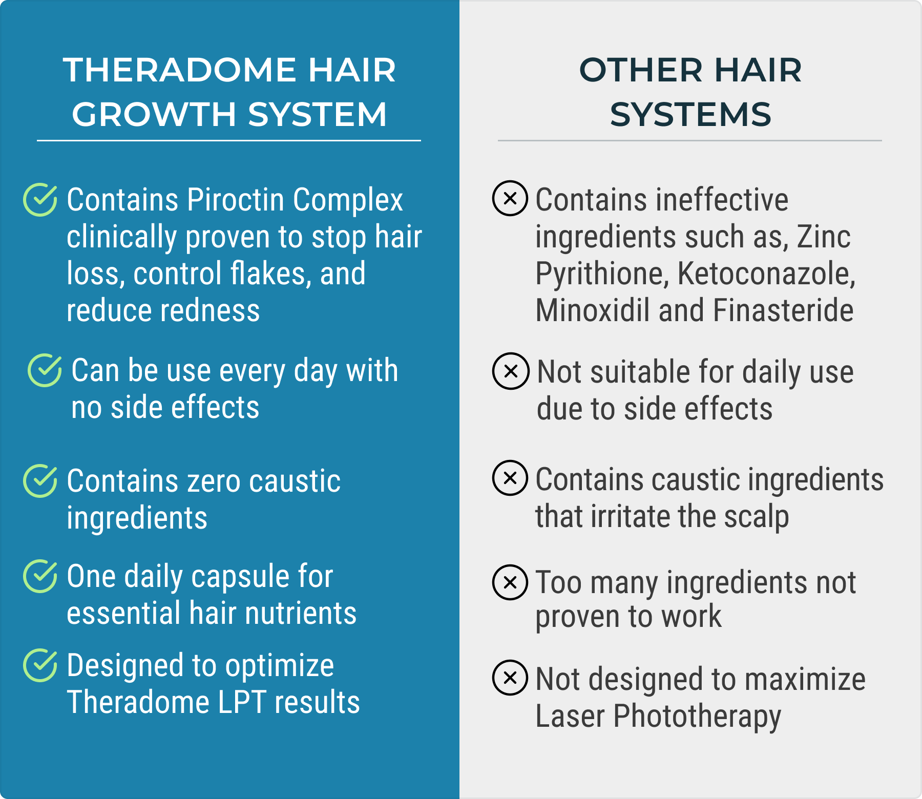 Complete Hair Growth Bundle