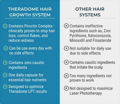 Complete Hair Growth Bundle