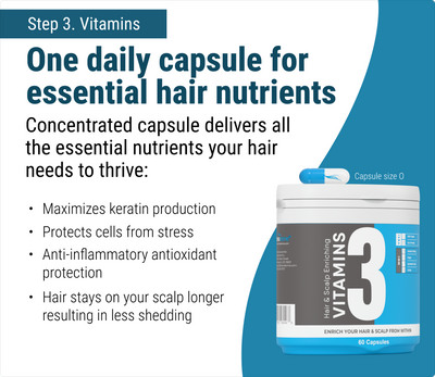 Complete Hair Growth Bundle