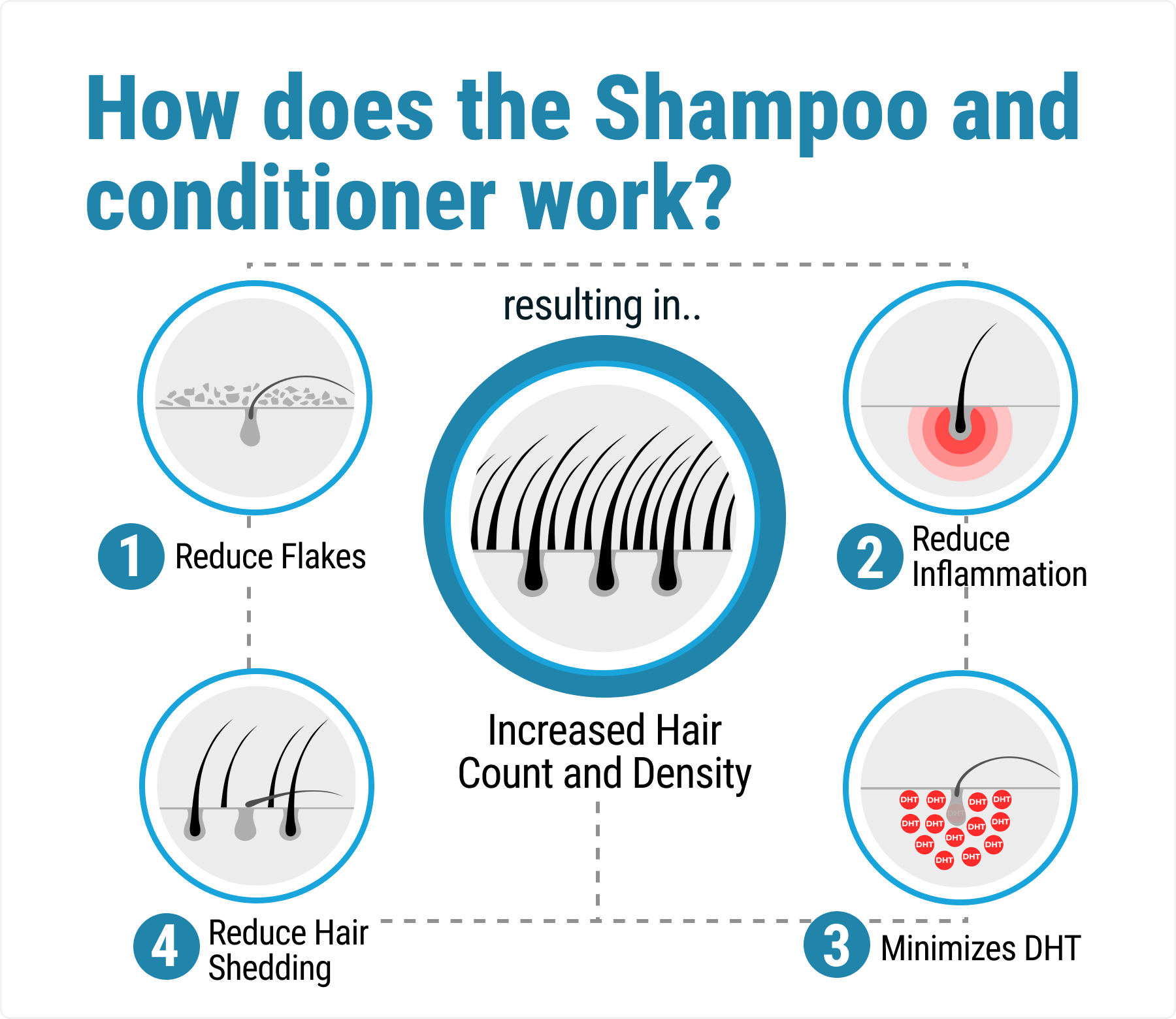 Complete Hair Growth Bundle