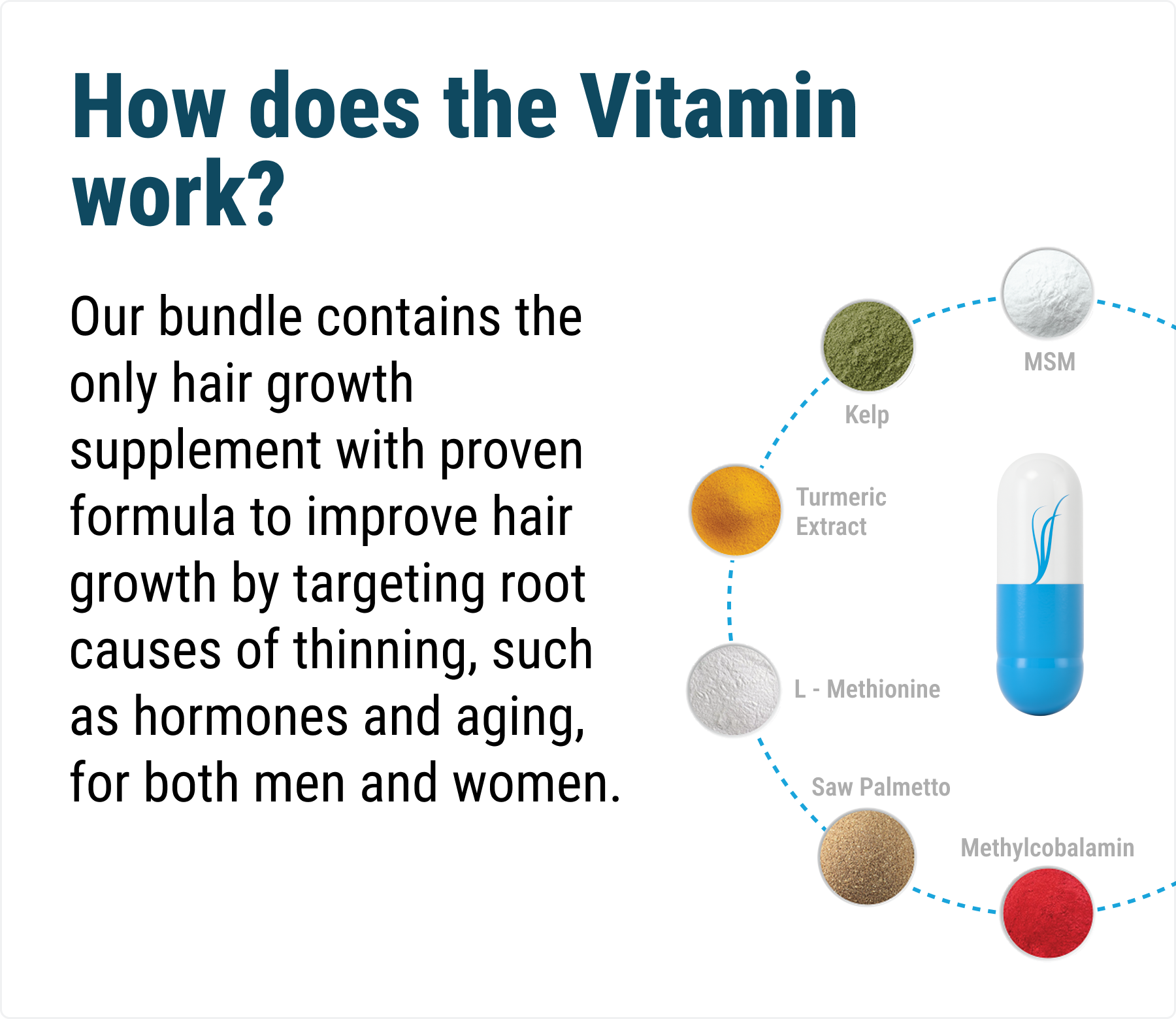 Complete Hair Growth Bundle