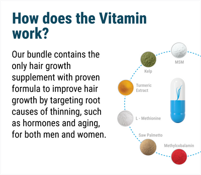 Complete Hair Growth Bundle