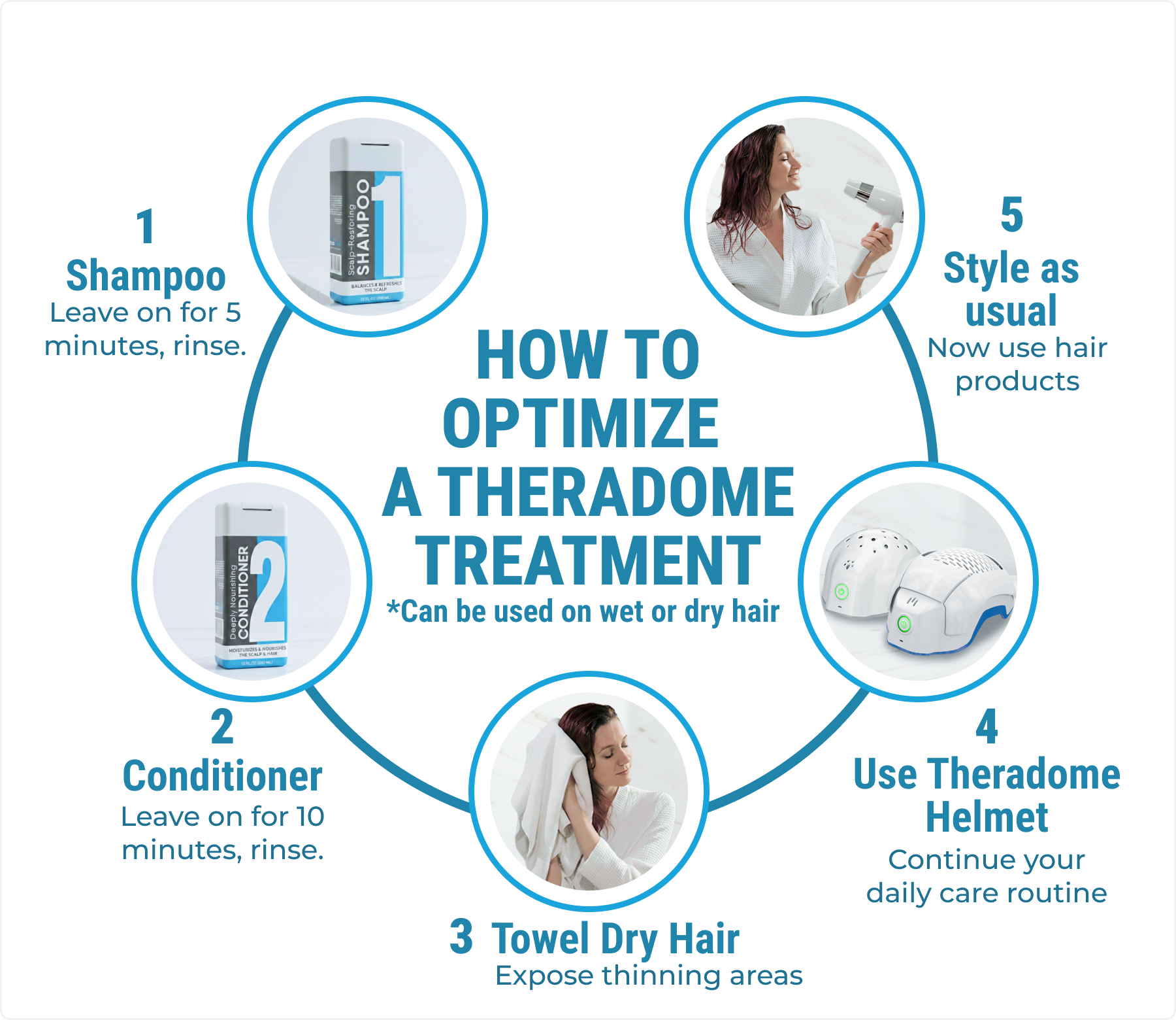 Complete Hair Growth Bundle