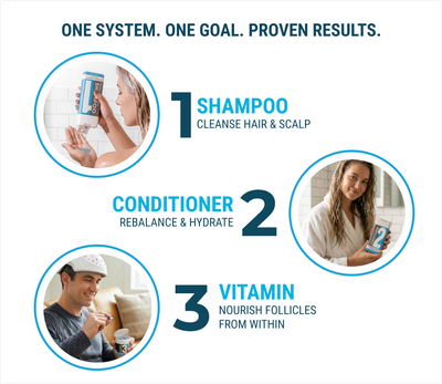 Complete Hair Growth Bundle