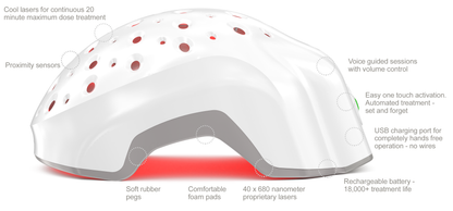 Theradome EVO LH40