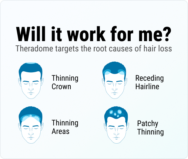 Theradome information