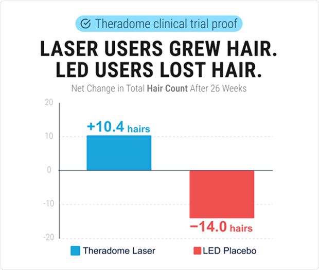 Theradome information