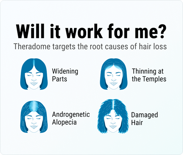 Theradome information