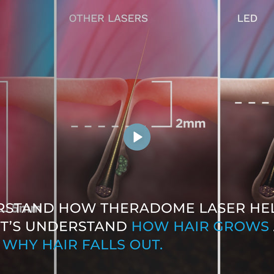 Theradome EVO Laser Hair Growth Device No Placebo LEDs