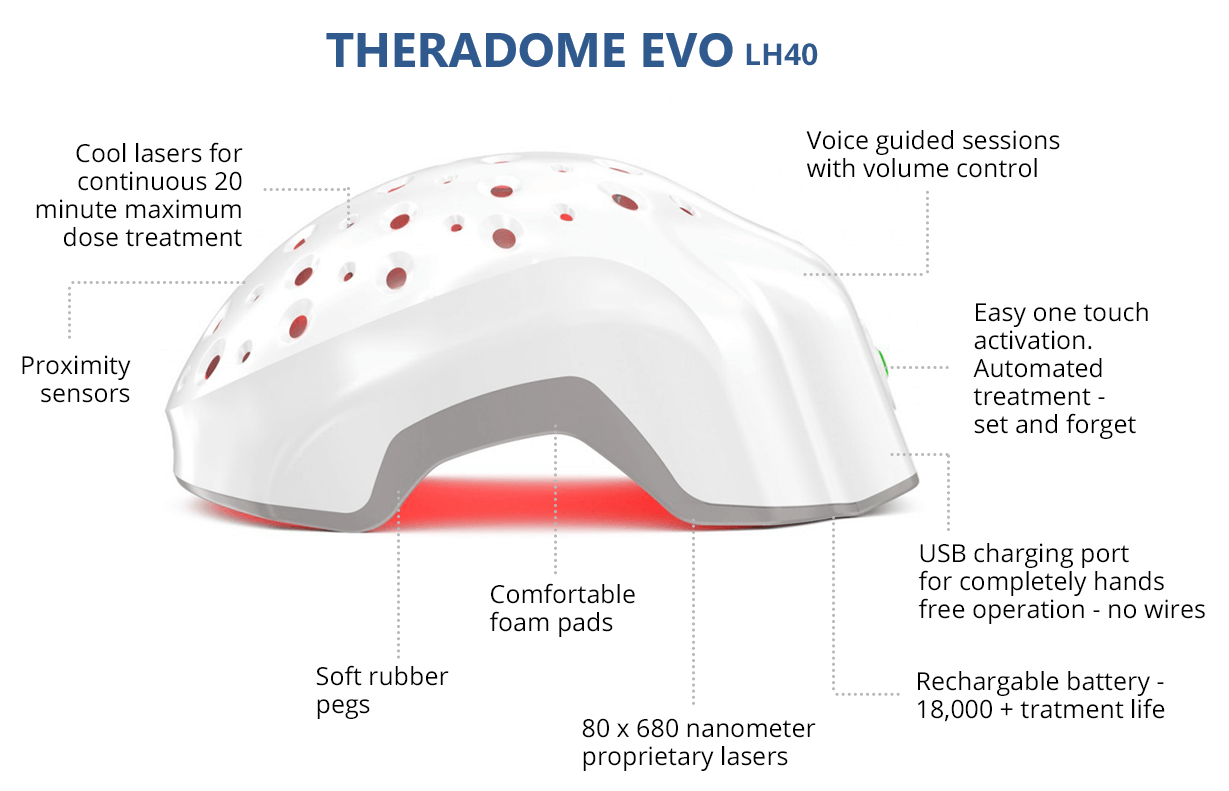 Theradome EVO Laser Hair Growth No Placebo LEDs