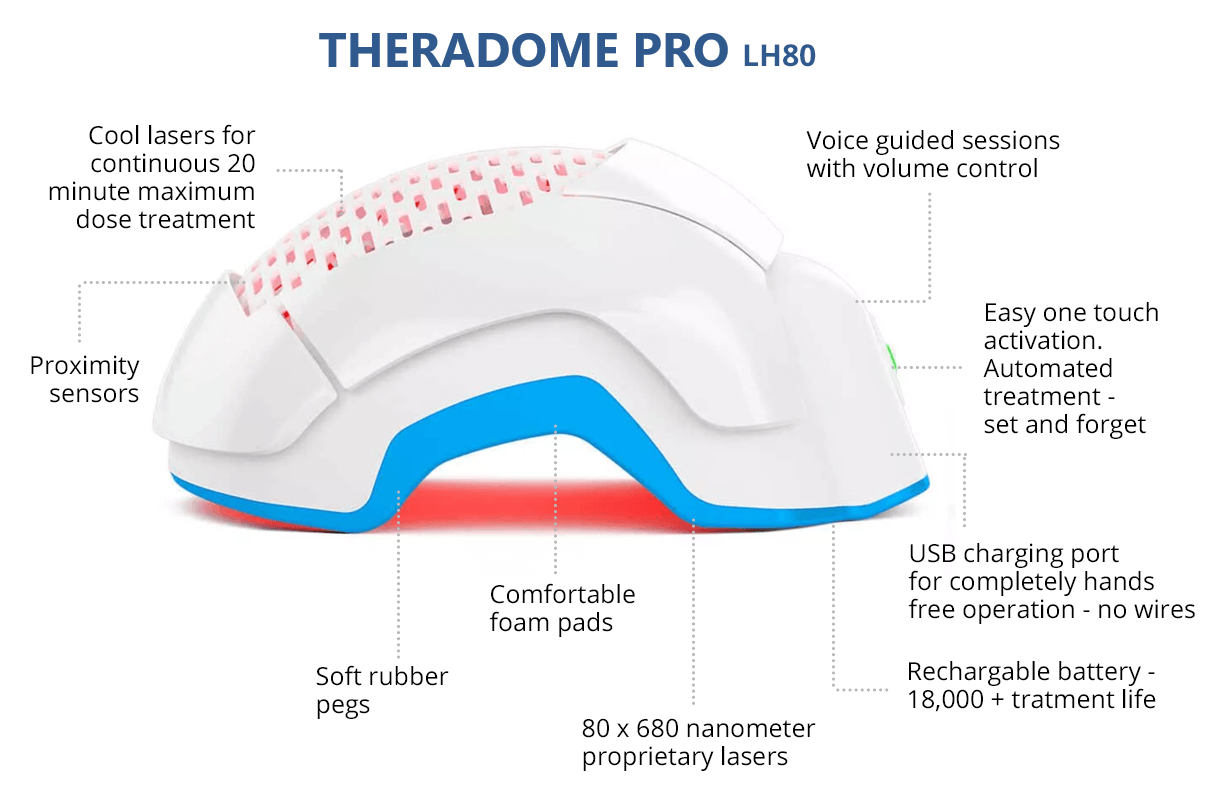 Theradome PRO - Laser Hair Growth - No Placebo LEDs