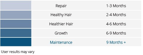 For best results